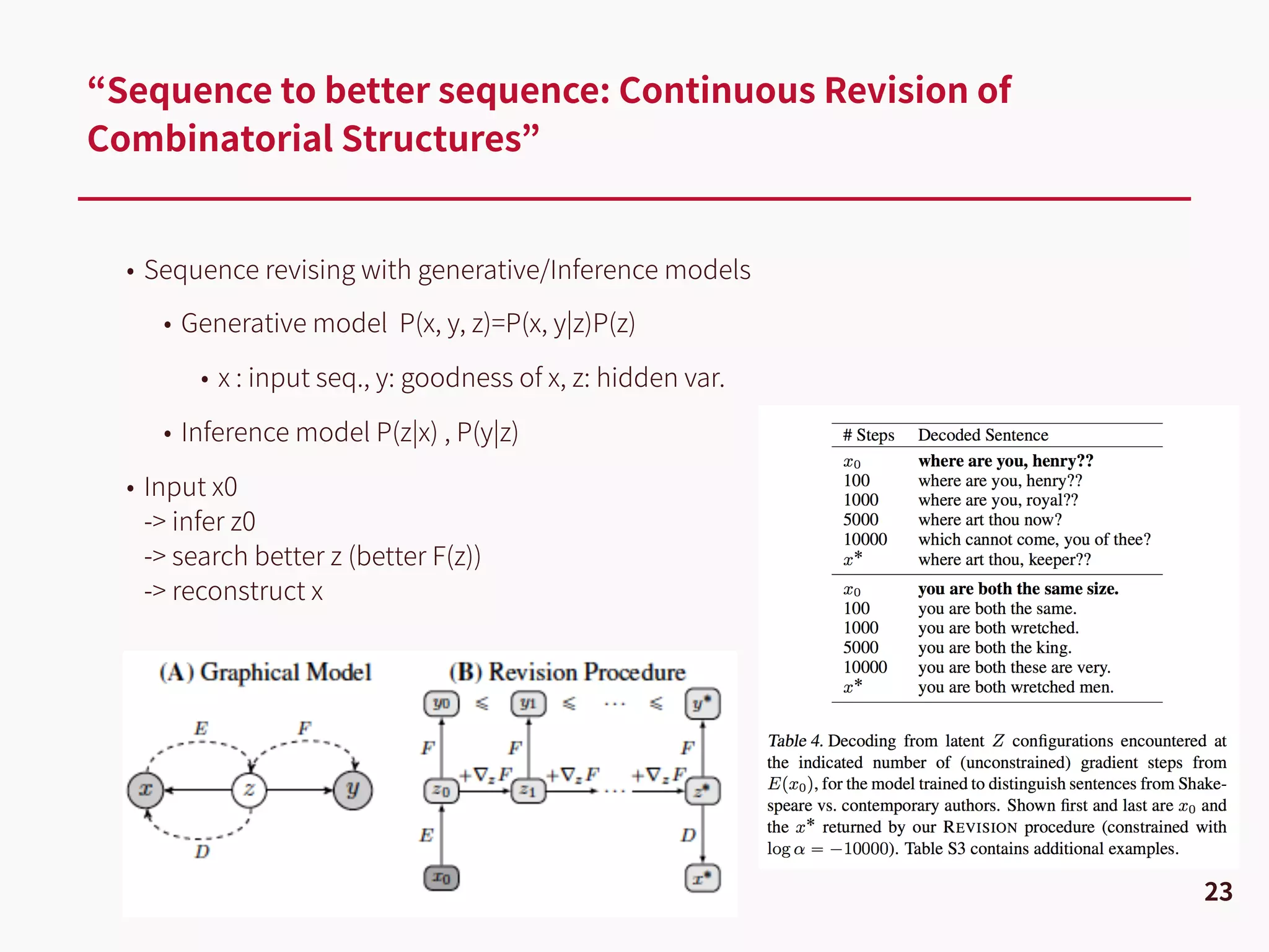 • Sequence revising with generative/Inference models
• Generative model P(x, y, z)=P(x, y|z)P(z)
• x : input seq., y: goodness of x, z: hidden var.
• Inference model P(z|x) , P(y|z)
• Input x0  
-> infer z0  
-> search better z (better F(z))  
-> reconstruct x
“Sequence to better sequence: Continuous Revision of
Combinatorial Structures”
23
 