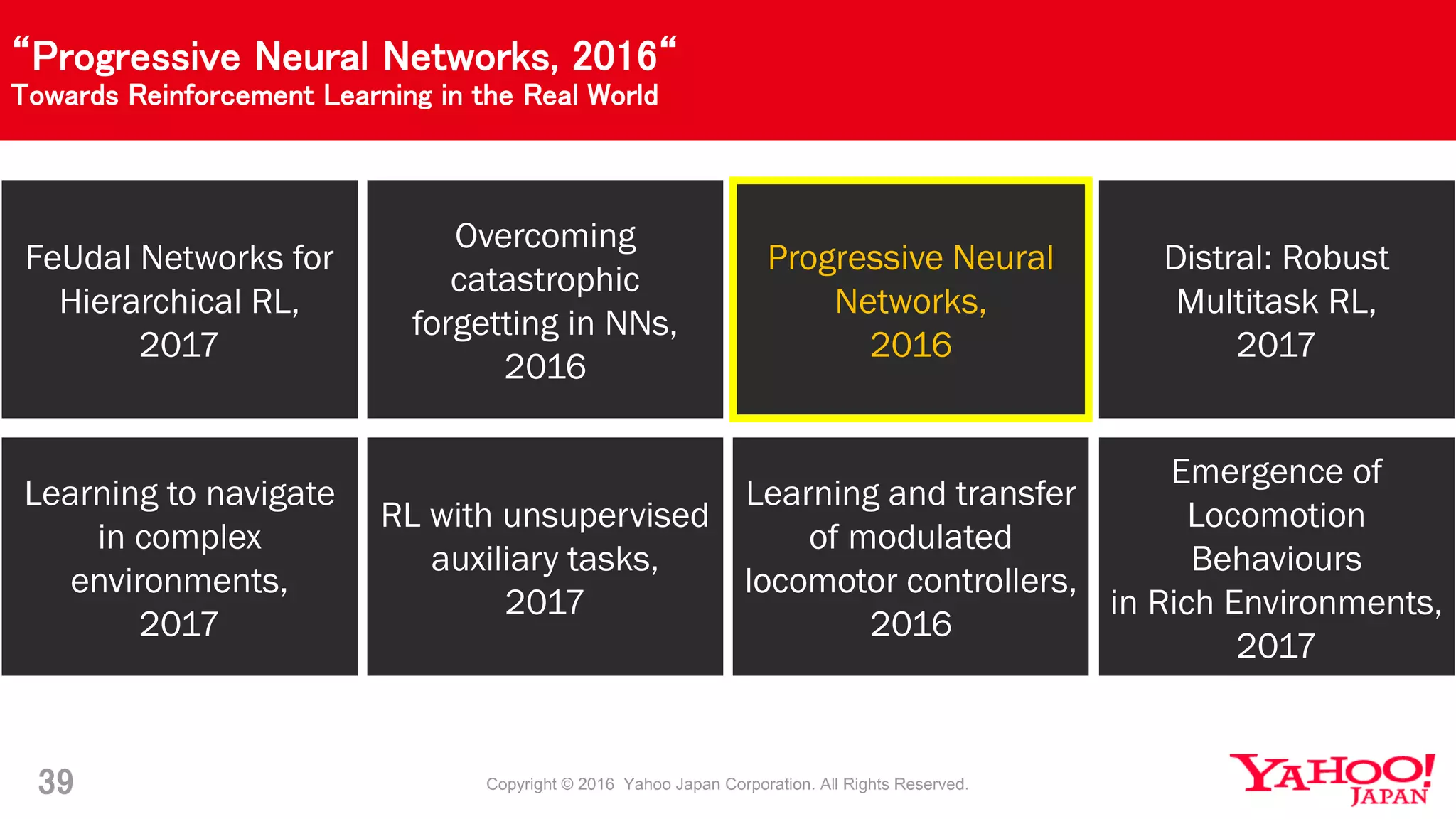 “Progressive Neural Networks, 2016“
Towards Reinforcement Learning in the Real World
39
FeUdal Networks for
Hierarchical RL,
2017
Overcoming
catastrophic
forgetting in NNs,
2016
Progressive Neural
Networks,
2016
Distral: Robust
Multitask RL,
2017
Learning to navigate
in complex
environments,
2017
RL with unsupervised
auxiliary tasks,
2017
Learning and transfer
of modulated
locomotor controllers,
2016
Emergence of
Locomotion
Behaviours
in Rich Environments,
2017
 