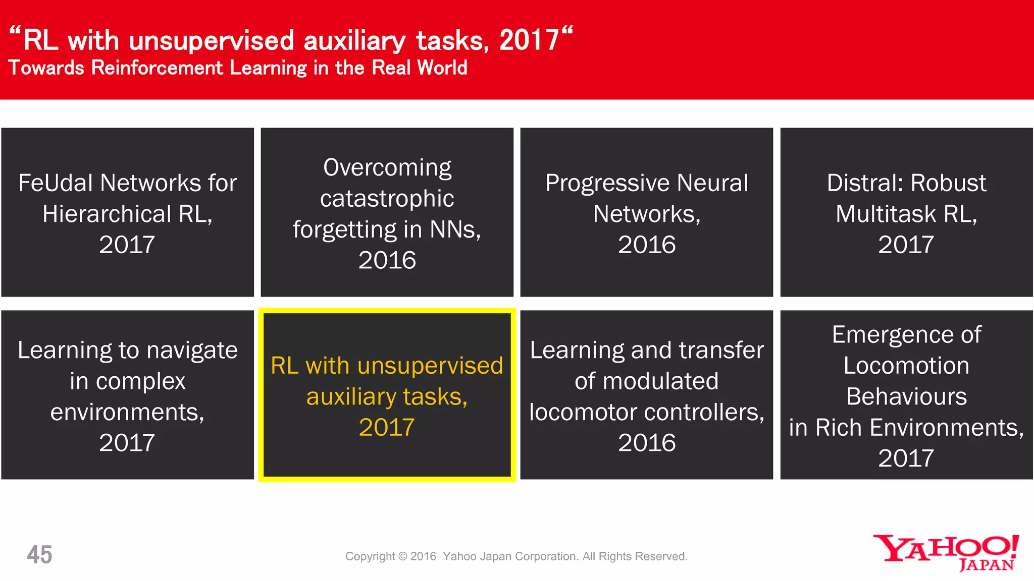 “RL with unsupervised auxiliary tasks, 2017“
Towards Reinforcement Learning in the Real World
45
FeUdal Networks for
Hierarchical RL,
2017
Overcoming
catastrophic
forgetting in NNs,
2016
Progressive Neural
Networks,
2016
Distral: Robust
Multitask RL,
2017
Learning to navigate
in complex
environments,
2017
RL with unsupervised
auxiliary tasks,
2017
Learning and transfer
of modulated
locomotor controllers,
2016
Emergence of
Locomotion
Behaviours
in Rich Environments,
2017
 