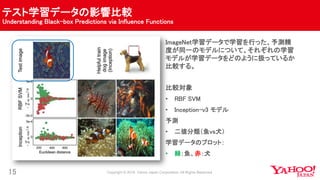 テスト学習データの影響比較
Understanding Black-box Predictions via Influence Functions
15
ImageNet学習データで学習を行った、予測精
度が同一のモデルについて、それぞれの学習
モデルが学習データをどのように扱っているか
比較する。
比較対象
• RBF SVM
• Inception-v3 モデル
予測
• 二値分類（魚vs犬）
学習データのプロット：
• 緑：魚、赤：犬
 