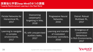 深層強化学習Deep Mindの８つの課題
Towards Reinforcement Learning in the Real World
34
FeUdal Networks for
Hierarchical RL,
2017
Overcoming
catastrophic
forgetting in NNs,
2016
Progressive Neural
Networks,
2016
Distral: Robust
Multitask RL,
2017
Learning to navigate
in complex
environments,
2017
RL with unsupervised
auxiliary tasks,
2017
Learning and transfer
of modulated
locomotor controllers,
2016
Emergence of
Locomotion
Behaviours
in Rich Environments,
2017
 