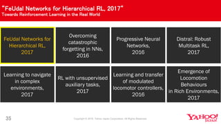 “FeUdal Networks for Hierarchical RL, 2017“
Towards Reinforcement Learning in the Real World
35
FeUdal Networks for
Hierarchical RL,
2017
Overcoming
catastrophic
forgetting in NNs,
2016
Progressive Neural
Networks,
2016
Distral: Robust
Multitask RL,
2017
Learning to navigate
in complex
environments,
2017
RL with unsupervised
auxiliary tasks,
2017
Learning and transfer
of modulated
locomotor controllers,
2016
Emergence of
Locomotion
Behaviours
in Rich Environments,
2017
 