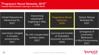 “Progressive Neural Networks, 2016“
Towards Reinforcement Learning in the Real World
39
FeUdal Networks for
Hierarchical RL,
2017
Overcoming
catastrophic
forgetting in NNs,
2016
Progressive Neural
Networks,
2016
Distral: Robust
Multitask RL,
2017
Learning to navigate
in complex
environments,
2017
RL with unsupervised
auxiliary tasks,
2017
Learning and transfer
of modulated
locomotor controllers,
2016
Emergence of
Locomotion
Behaviours
in Rich Environments,
2017
 