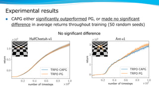 Experimental results
l CAPG either significantly outperformed PG, or made no significant
difference in average returns throughout training (50 random seeds)
No significant difference
0.2 0.4 0.6 0.8 1.0
number of timesteps ⇥107
0
1
2
3
return
⇥103 Ant-v1
TRPO CAPG
TRPO PG
0.2 0.4 0.6 0.8 1.0
number of timesteps ⇥106
0.0
0.5
1.0
return
⇥103 HalfCheetah-v1
TRPO CAPG
TRPO PG
 