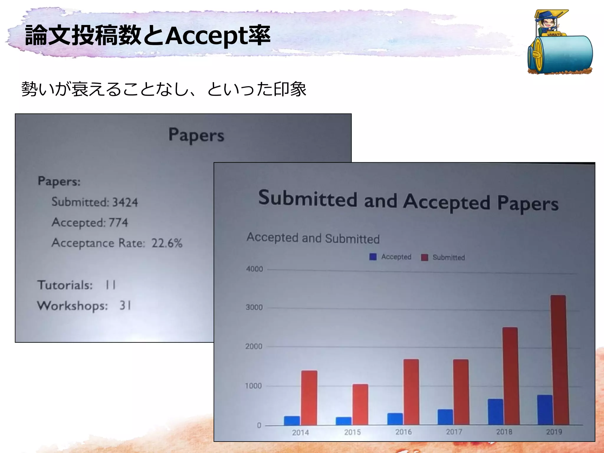 論文投稿数とAccept率
勢いが衰えることなし、といった印象
 