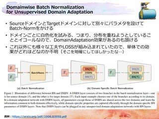 Domainwise Batch Normalization
for Unsupervised Domain Adaptation
• SourceドメインとTargetドメインに対して別々にパラメタを設けて
Batch-Normをかける
• ドメインごとに白色化を試みる、つまり、分布を重ねようとしているこ
ととイコールなので、DomainAdaptation効果があるのも頷ける
• これ以外にも様々な工夫やLOSSが組み込まれていたので、単体での効
果がどれほどなのか不明（そこを明確にしてほしかったな…）
資料：https://arxiv.org/pdf/1906.03950.pdf
 