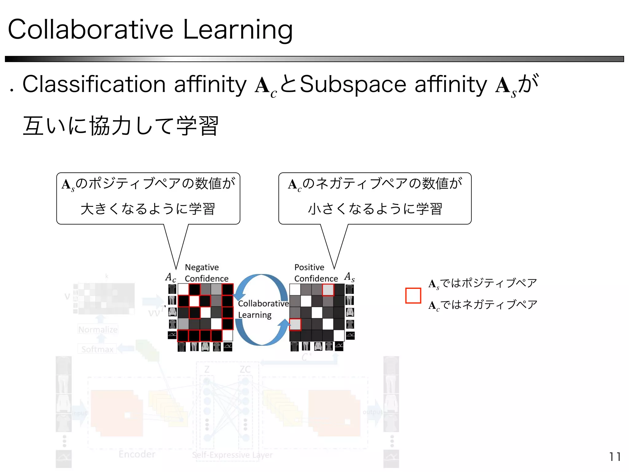  Ac As
Neural Collaborative Subspace Clustering
As
Ac
As Ac
 