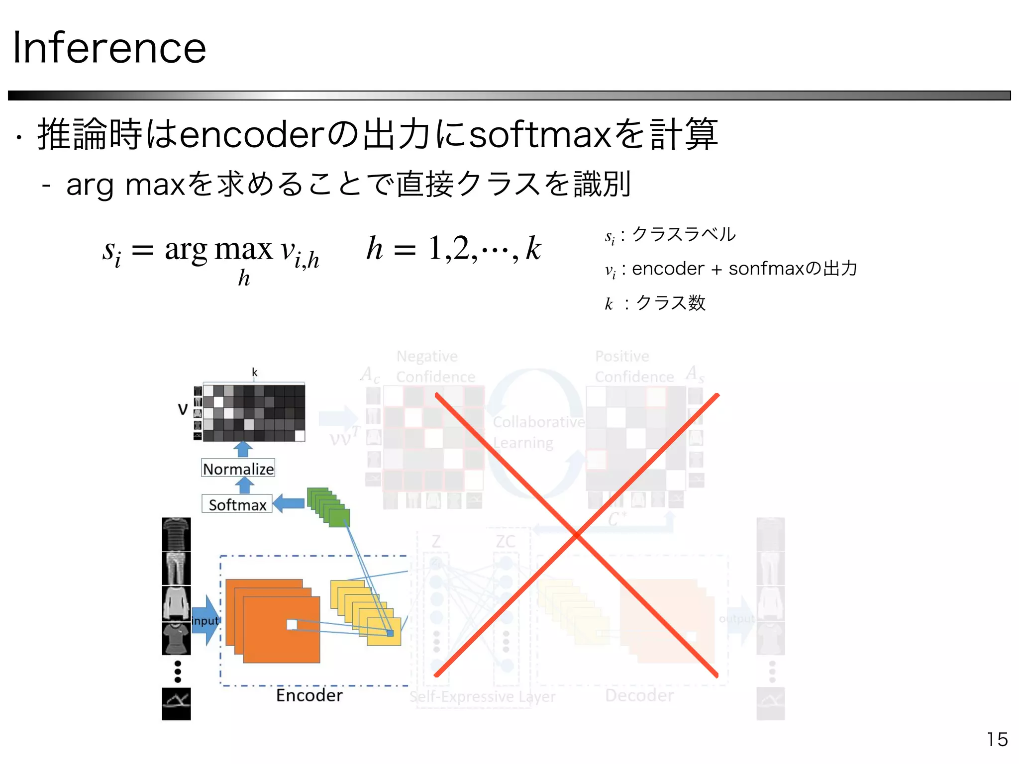 si = arg max
h
vi,h h = 1,2,⋯, k
si
vi
k
Neural Collaborative Subspace Clustering
Figure 1. The Neural Collaborative Subspace Clustering framework. The afﬁnity matrix generated by self-expressive layer, As, and
 