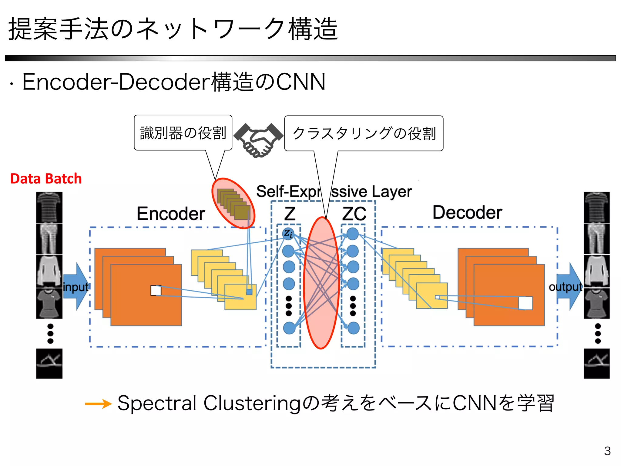 International Conference of Machine Learning (ICML), Long Beach, CA, June 10-15, 2019
Our Framework: Collaborative Learning
Data Batch
 