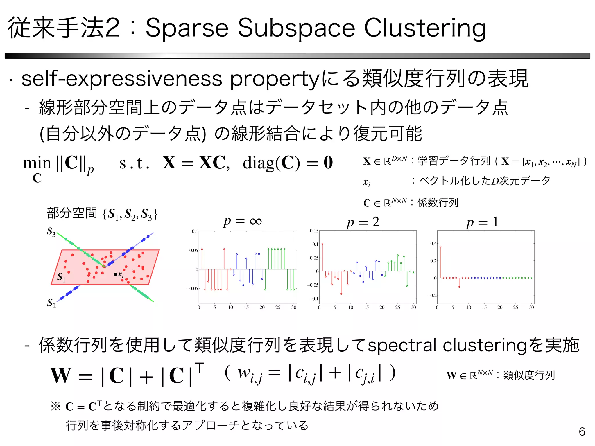  
min
C
∥C∥p s . t . X = XC, diag(C) = 0 X ∈ ℝD×N
X = [x1, x2, ⋯, xN]
xi D
C ∈ ℝN×N 4
S1
S2
S3
yi
0 5 10 15 20 25 30
−0.05
0
0.05
0.1
q = ∞
0 5 10 15 20 25 30
−0.1
−0.05
0
0.05
0.1
0.15
q = 2
0 5 10 15 20 25 30
−0.2
0
0.2
0.4
q = 1
Fig. 3. Three subspaces in R3
with 10 data points in each subspace, ordered such that the ﬁst and the last 10 points belong to S1 and
S3, respectively. The solution of the `q-minimization program in (3) for yi lying in S1 for q = 1, 2, 1 is shown. Note that as the value of q
decreases, the sparsity of the solution increases. For q = 1, the solution corresponds to choosing two other points lying in S1.
Different choices of q have different effects in the obtained
solution. Typically, by decreasing the value of q from inﬁnity
toward zero, the sparsity of the solution increases, as shown in
Figure 3. The extreme case of q = 0 corresponds to the general
NP-hard problem [51] of ﬁnding the sparsest representation of
the given point, as the `0-norm counts the number of nonzero
elements of the solution. Since we are interested in efﬁciently
whose nonzero elements correspond to points from the same
subspace of the given data point. This provides an immediate
choice of the similarity matrix as W = |C| + |C|>
. In other
words, each node i connects itself to a node j by an edge whose
weight is equal to |cij|+|cji|. The reason for the symmetrization
is that, in general, a data point yi 2 S` can write itself as a
linear combination of some points including yj 2 S`. However,
4
S1
S2
S3
yi
0 5 10 15 20 25 30
−0.05
0
0.05
0.1
q = ∞
0 5 10 15 20 25 30
−0.1
−0.05
0
0.05
0.1
0.15
q = 2
0 5 10 15 20 25 30
−0.2
0
0.2
0.4
q = 1
Fig. 3. Three subspaces in R3
with 10 data points in each subspace, ordered such that the ﬁst and the last 10 points belong to S1 and
S3, respectively. The solution of the `q-minimization program in (3) for yi lying in S1 for q = 1, 2, 1 is shown. Note that as the value of q
decreases, the sparsity of the solution increases. For q = 1, the solution corresponds to choosing two other points lying in S1.
Different choices of q have different effects in the obtained
solution. Typically, by decreasing the value of q from inﬁnity
toward zero, the sparsity of the solution increases, as shown in
Figure 3. The extreme case of q = 0 corresponds to the general
NP-hard problem [51] of ﬁnding the sparsest representation of
the given point, as the `0-norm counts the number of nonzero
elements of the solution. Since we are interested in efﬁciently
whose nonzero elements correspond to points from the same
subspace of the given data point. This provides an immediate
choice of the similarity matrix as W = |C| + |C|>
. In other
words, each node i connects itself to a node j by an edge whose
weight is equal to |cij|+|cji|. The reason for the symmetrization
is that, in general, a data point yi 2 S` can write itself as a
linear combination of some points including yj 2 S`. However,
4
S1
S2
S3
yi
0 5 10 15 20 25 30
−0.05
0
0.05
0.1
q = ∞
0 5 10 15 20 25 30
−0.1
−0.05
0
0.05
0.1
0.15
q = 2
0 5 10 15 20 25 30
−0.2
0
0.2
0.4
q = 1
Fig. 3. Three subspaces in R3
with 10 data points in each subspace, ordered such that the ﬁst and the last 10 points belong to S1 and
S3, respectively. The solution of the `q-minimization program in (3) for yi lying in S1 for q = 1, 2, 1 is shown. Note that as the value of q
decreases, the sparsity of the solution increases. For q = 1, the solution corresponds to choosing two other points lying in S1.
Different choices of q have different effects in the obtained
solution. Typically, by decreasing the value of q from inﬁnity
toward zero, the sparsity of the solution increases, as shown in
Figure 3. The extreme case of q = 0 corresponds to the general
NP-hard problem [51] of ﬁnding the sparsest representation of
the given point, as the `0-norm counts the number of nonzero
elements of the solution. Since we are interested in efﬁciently
whose nonzero elements correspond to points from the same
subspace of the given data point. This provides an immediate
choice of the similarity matrix as W = |C| + |C|>
. In other
words, each node i connects itself to a node j by an edge whose
weight is equal to |cij|+|cji|. The reason for the symmetrization
is that, in general, a data point yi 2 S` can write itself as a
linear combination of some points including yj 2 S`. However,
p = ∞ p = 1p = 2
{S1, S2, S3}
4
S1
S2
S3
yi
0 5 10 15 20 25 30
−0.05
0
0.05
0.1
q = ∞
0 5 10 15 20 25 30
−0.1
−0.05
0
0.05
0.1
0.15
q = 2
0 5 10 15 20 25 30
−0.2
0
0.2
0.4
q = 1
Fig. 3. Three subspaces in R3
with 10 data points in each subspace, ordered such that the ﬁst and the last 10 points belong to S1 and
S3, respectively. The solution of the `q-minimization program in (3) for yi lying in S1 for q = 1, 2, 1 is shown. Note that as the value of q
decreases, the sparsity of the solution increases. For q = 1, the solution corresponds to choosing two other points lying in S1.
Different choices of q have different effects in the obtained
solution. Typically, by decreasing the value of q from inﬁnity
toward zero, the sparsity of the solution increases, as shown in
Figure 3. The extreme case of q = 0 corresponds to the general
NP-hard problem [51] of ﬁnding the sparsest representation of
the given point, as the `0-norm counts the number of nonzero
whose nonzero elements correspond to points from the same
subspace of the given data point. This provides an immediate
choice of the similarity matrix as W = |C| + |C|>
. In other
words, each node i connects itself to a node j by an edge whose
weight is equal to |cij|+|cji|. The reason for the symmetrization
is that, in general, a data point yi 2 S` can write itself as a
xiS1
S2
S3
W = |C| + |C|⊤ ( wi,j = |ci,j | + |cj,i | ) W ∈ ℝN×N
C = C⊤
 