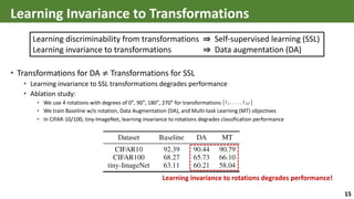 Learning Invariance to Transformations
• Transformations for DA ≠ Transformations for SSL
• Learning invariance to SSL tra...