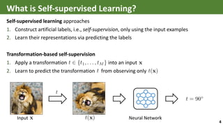 What is Self-supervised Learning?
Self-supervised learning approaches
1. Construct artificial labels, i.e., self-supervisi...