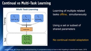 Continual Learning with Deep Architectures - Tutorial ICML 2021 | PDF
