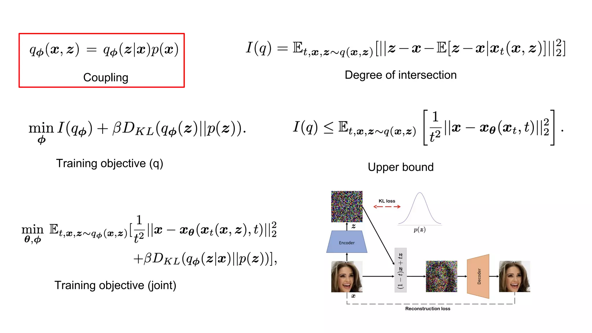 Coupling Degree of intersection
Training objective (q)
Training objective (joint)
Upper bound