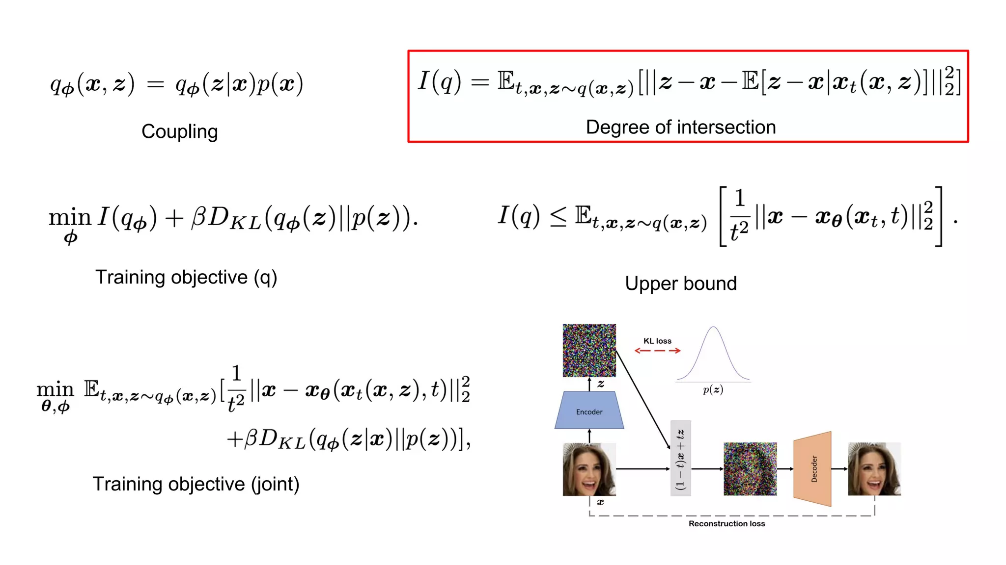 Coupling Degree of intersection
Training objective (q)
Training objective (joint)
Upper bound