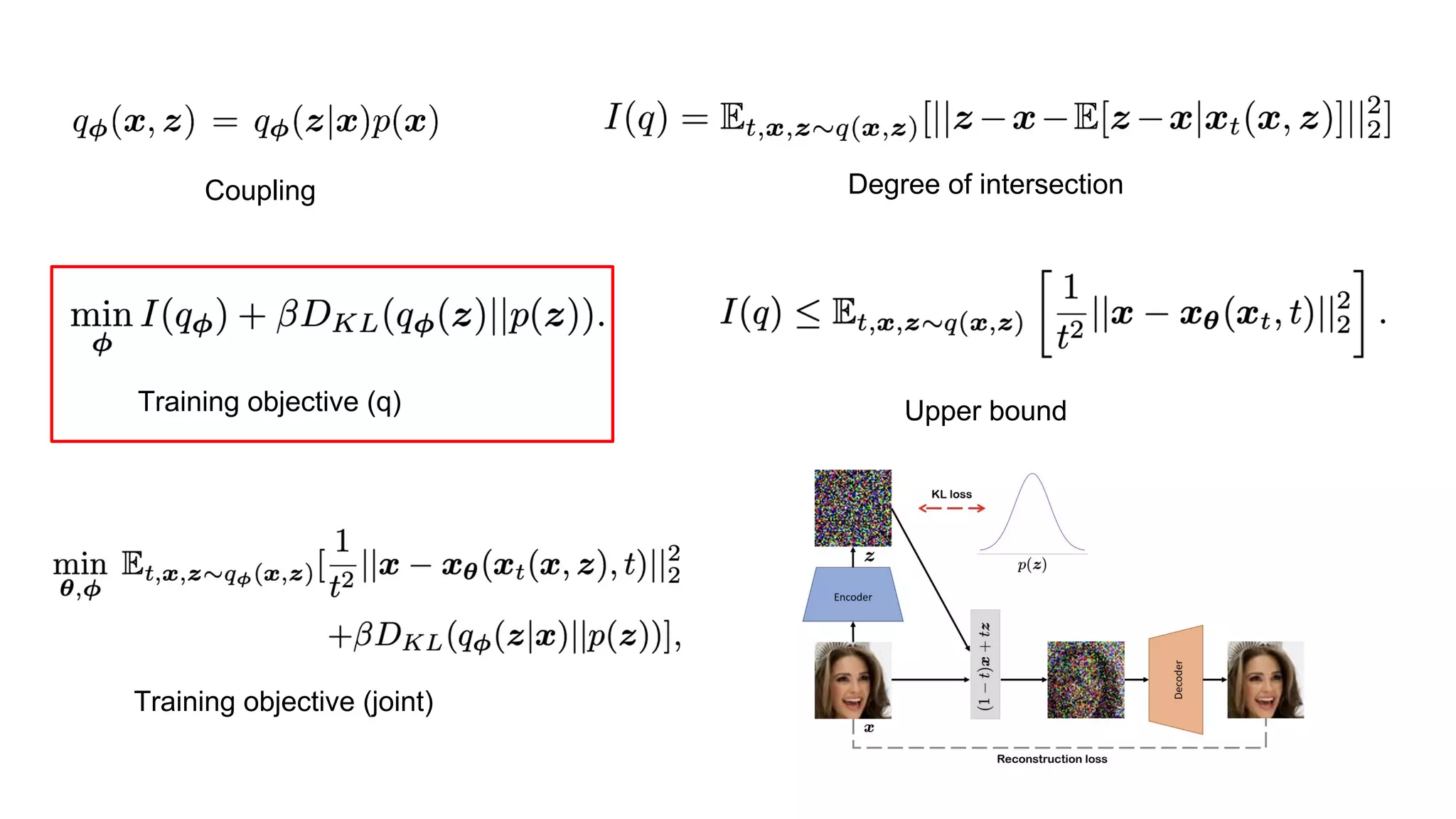 Coupling Degree of intersection
Training objective (q)
Training objective (joint)
Upper bound