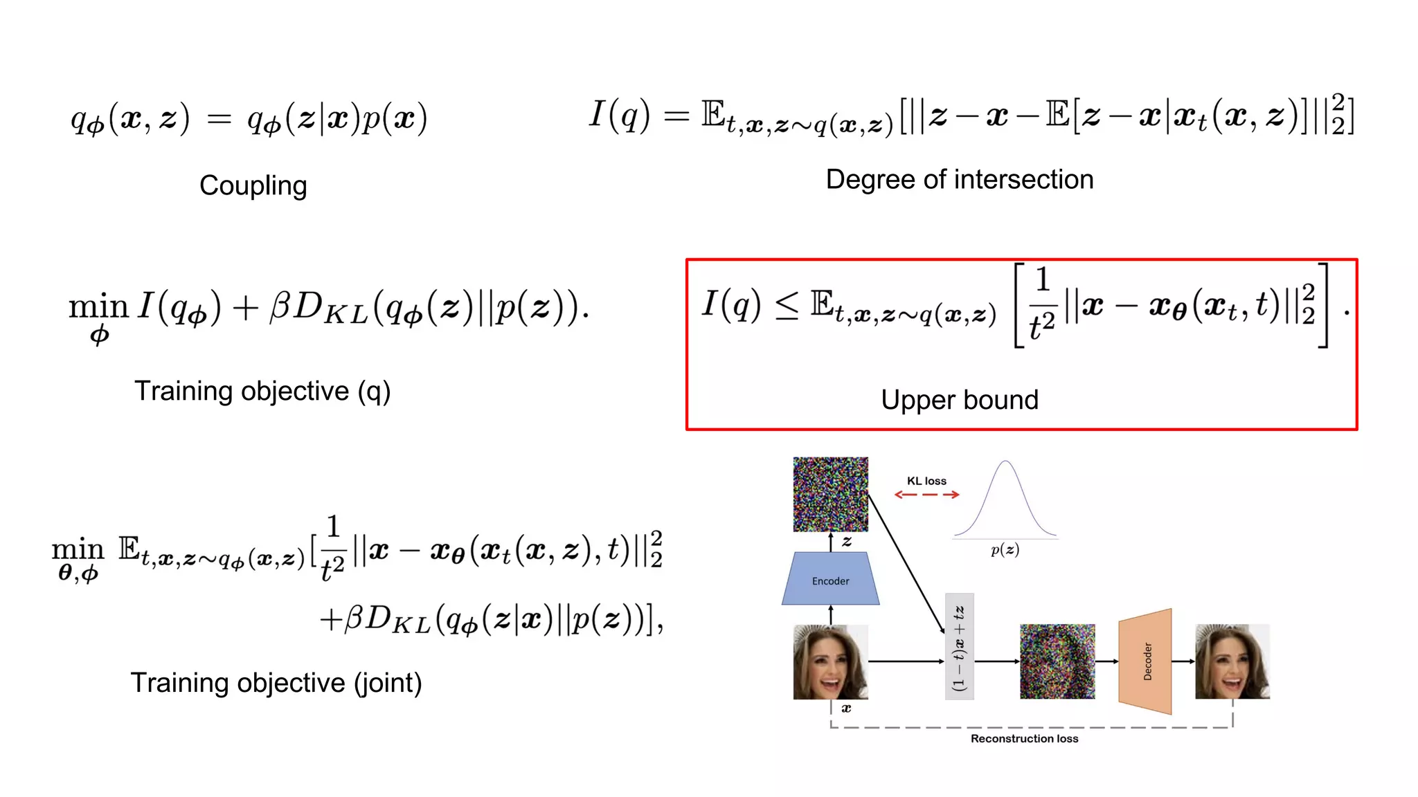 Coupling Degree of intersection
Training objective (q)
Training objective (joint)
Upper bound