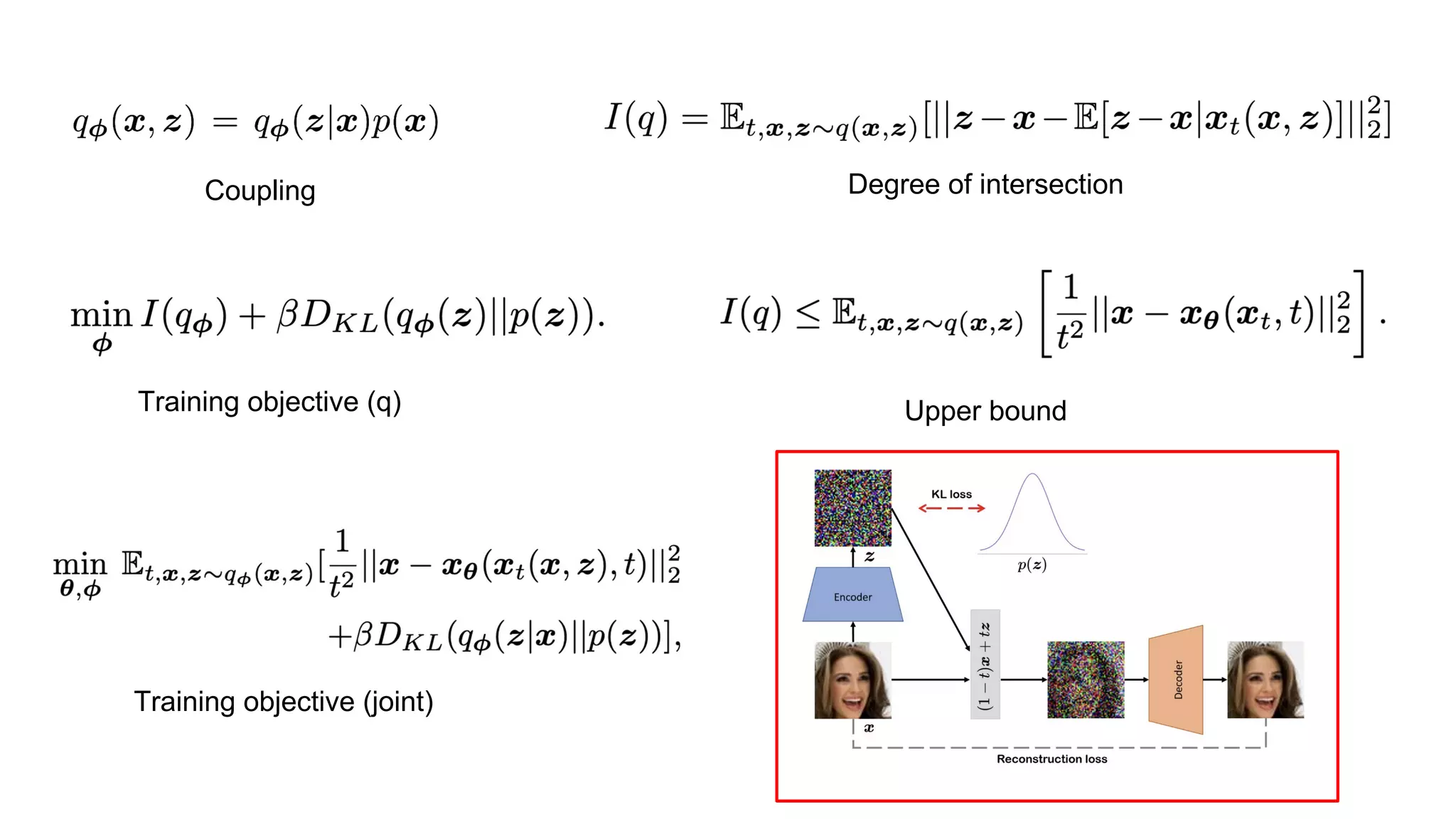 Coupling Degree of intersection
Training objective (q)
Training objective (joint)
Upper bound