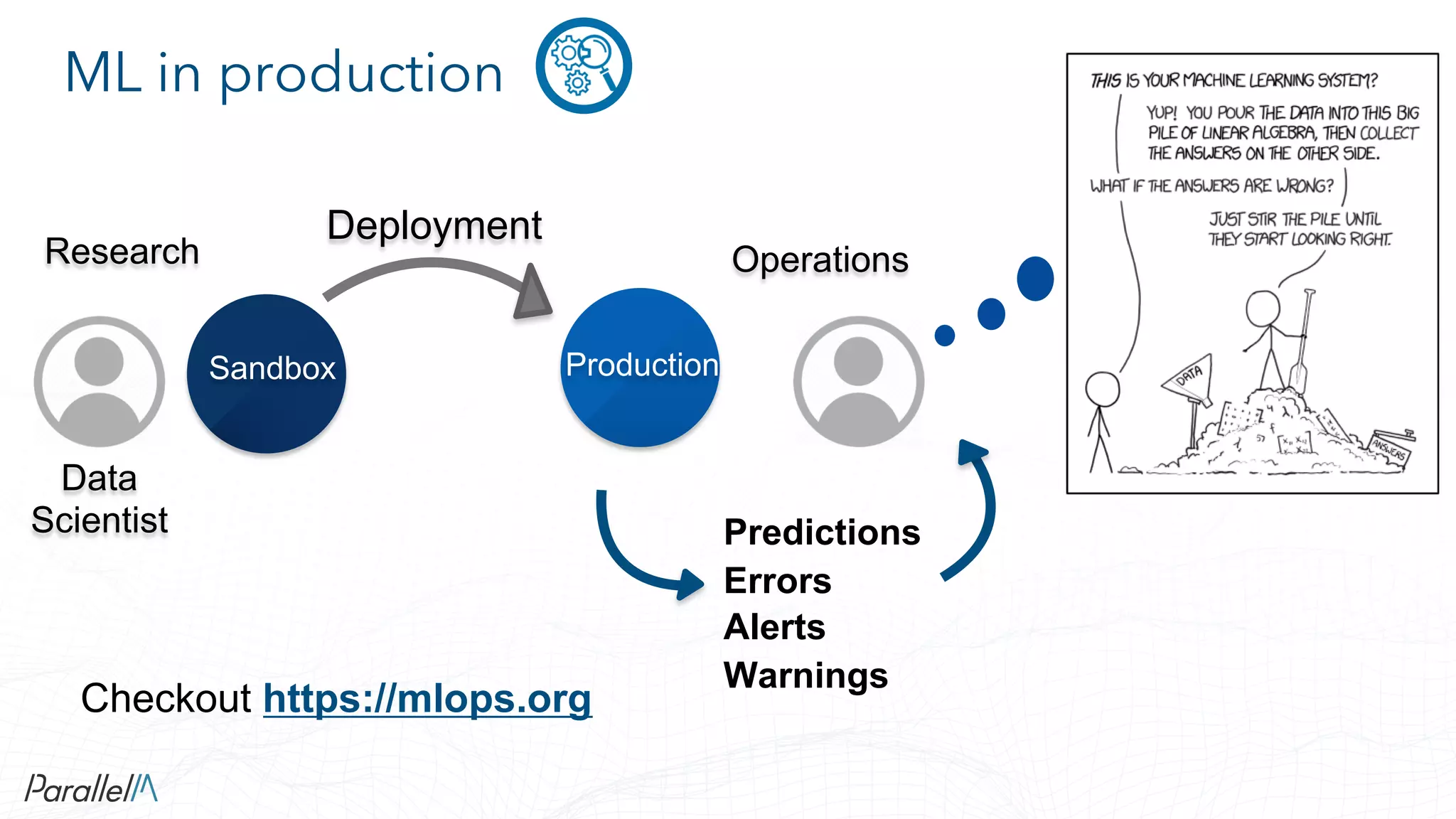 Interpretability and Reproducibility in Production Machine Learning ...
