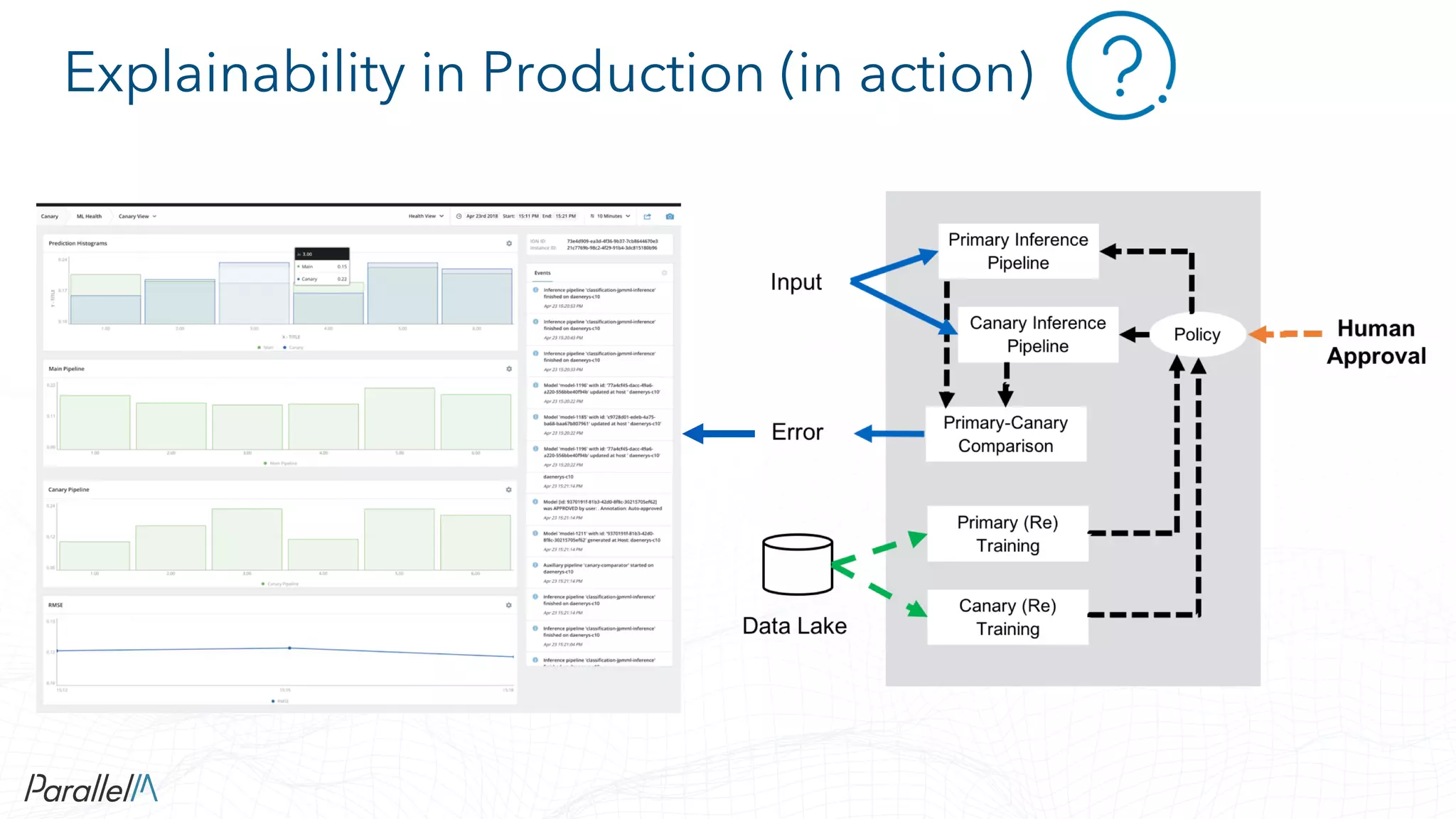 Interpretability and Reproducibility in Production Machine Learning ...