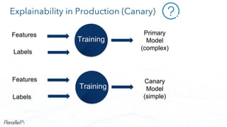 Interpretability and Reproducibility in Production Machine Learning ...