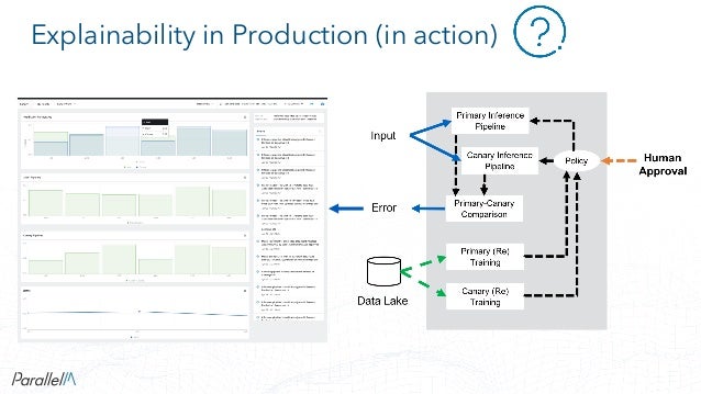 Machine Reproducibility Reproducibility In Machine Learning – MVGNSE