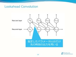 Lookahead Convolution
20
指定したパラメータ(τ)分だけ
先の時刻の出力を用いる
 