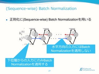 (Sequence-wise) Batch Normalization
 正則化に(Sequence-wise) Batch Normalizationを用いる
27
k k
Oncewehavecomputed aprediction for P(ct |x), wecomputetheCTC loss[13] L(ˆy, y) to mea
he error in prediction. During training, we can evaluate the gradient r ˆy L(ˆy, y) with respe
he network outputs given the ground-truth character sequence y. From this point, computing
radient with respect to all of the model parameters may bedone via back-propagation through
est of thenetwork. WeuseNesterov’sAccelerated gradient method for training [41].3
下位層からの入力にのみBatch
Normalizationを適用する
水平方向の入力にはBatch
Normalizationを適用しない
 
