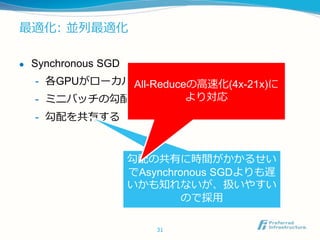 最適化: 並列最適化
 Synchronous SGD
- 各GPUがローカルにデータのコピーを持つ
- ミニバッチの勾配を計算する
- 勾配を共有する
31
勾配の共有に時間がかかるせい
でAsynchronous SGDよりも遅
いかも知れないが、扱いやすい
ので採用
All-Reduceの高速化(4x-21x)に
より対応
 