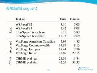 実験結果(English)
35
 