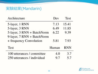実験結果(Mandarin)
36
 