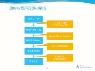 一般的な音声認識の構成
4
音声データ
特徴ベクトル列
音素生起確率
テキスト
スペクトル分析
ケプストラム分析
(Deep) Neural Network
言語モデル
文脈自由文法
状態系列(HMM)
最尤状態系列探索
 