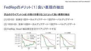 https://www.slideshare.net/k1ito/icmlfed2021
FedRepのメリット（１）良い表現の抽出
沢山のクライアント（n台）の助けを借りることによって良い表現の抽出
(1) GD-GD : 全体を１回ローカルアップデート・１回グローバルアップデート
(2) 10GD-GD ：全体１０回ローカルアップデート・１回グローバルアップデート
(3) FedRep：Head・抽出部分を分けてアップデートする
 