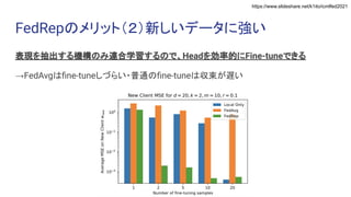 https://www.slideshare.net/k1ito/icmlfed2021
FedRepのメリット（２）新しいデータに強い
表現を抽出する機構のみ連合学習するので、Headを効率的にFine-tuneできる
→FedAvgはﬁne-tuneしづらい・普通のﬁne-tuneは収束が遅い
 