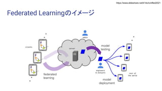 https://www.slideshare.net/k1ito/icmlfed2021
Federated Learningのイメージ
 