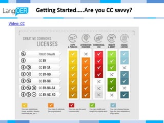 Getting Started…..Are you CC savvy?
Video: CC
 