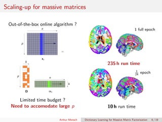 Scaling-up for massive matrices
Out-of-the-box online algorithm ?
xt
p
n
D
p
k
=
αt
n
k
1Limited time budget ?
Need to acc...