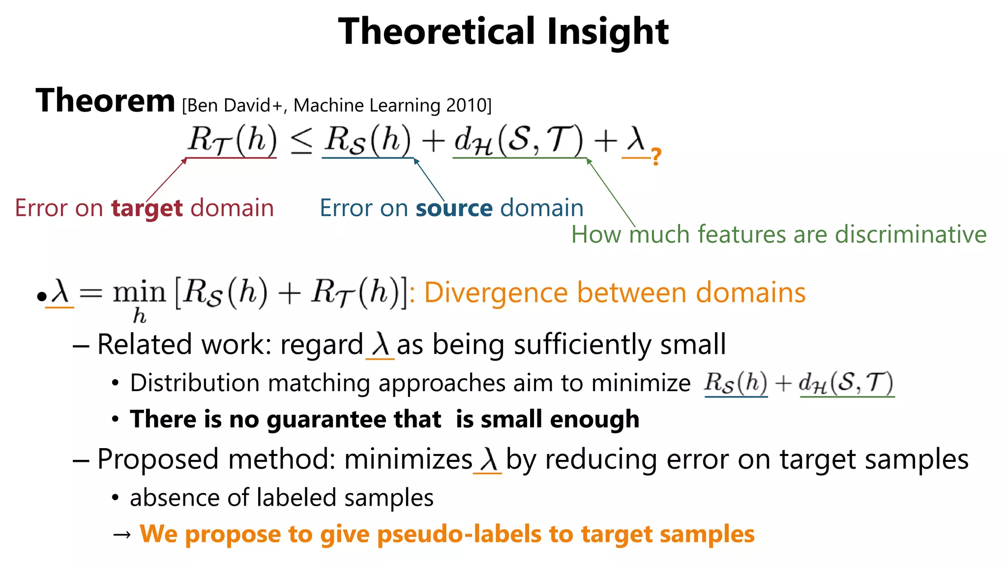 Theorem [Ben David+, Machine Learning 2010]
•
– Related work: regard as being sufficiently small
• Distribution matching approaches aim to minimize
• There is no guarantee that is small enough
– Proposed method: minimizes by reducing error on target samples
• absence of labeled samples
→ We propose to give pseudo-labels to target samples
Theoretical Insight
How much features are discriminative
: Divergence between domains
Error on source domainError on target domain
?
 