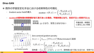 Copyright (C) 2018 DeNA Co.,Ltd. All Rights Reserved.
Dirac-GAN
? ȴѧַˤ녧Ԥοҕ
? Gradient vector fieldΌ
? JacobianιЂΌgȫؓǤäϡƽ״BȤʤꡢ  [5]
Jacobian
ƽ״Brg
ˉ仯ʤ״B
WGAN:
Ђ : ? ȤʤꡢȤϤʤʤ
Zero-centered gradient penalty:
Ђ : ?
?
2

?2
4
? ? 0 2 ?, ? > 0 ǡЂȫؓȤʤ뤿ᡢ
discriminator׷
?
?
?
?
 