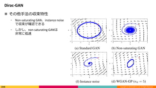 Copyright (C) 2018 DeNA Co.,Ltd. All Rights Reserved.
Dirac-GAN
? ַ΅
? Non-saturating GANinstance noise
ǅ_JǤ
? non-saturating GAN
ǳ˵
 