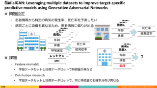 Copyright (C) 2018 DeNA Co.,Ltd. All Rights Reserved.
??RadialGAN: Leveraging multiple datasets to improve target-specific
predictive models using Generative Adversarial Networks
? }O
? 󤫤ضβݤΰkʡʤy
? ԺȤO⮐ʤ뤿ᡢƫ꤬
? n}
? Feature mismatch
? ѧǩ`åȤĿ˥ǩ`åȤ؏ʤ
? Distribution mismatch
? ѧǩ`åȤĿ˥ǩ`åȤǡͬ؏Ǥ_ʷֲʤ
D
h

ٶ
ȥ
MRI
C
h

ٶ
ȥ
MRI
B
h

ٶ
ȥ
MRI
A
h

ٶ
ȥ
MRI
C
h

B
h

A
h

C
h

B
h

ѪR
A
h

ѪR

k֢


k֢
 