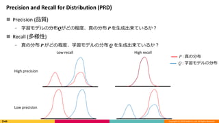 Copyright (C) 2018 DeNA Co.,Ltd. All Rights Reserved.
Precision and Recall for Distribution (PRD)
? Precision (Ʒ|)
? ѧǥηֲQɤγ̶ȡηֲ P ɳƤ뤫
? Recall ()
? ηֲ P ɤγ̶ȡѧǥηֲ Q ɳƤ뤫
P : ηֲ
Q : ѧǥηֲ
High precision
Low precision
Low recall High recall
 