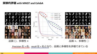 Copyright (C) 2018 DeNA Co.,Ltd. All Rights Reserved.
gYu with MNIST and CelebA
Ʒ| ?  Ʒ|  ?
Precision  > ҡrecall  < ҤȤʤꡢƷ|ȶԤuǤƤ
 