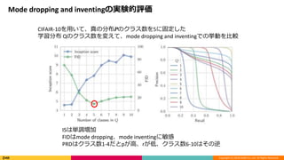 Copyright (C) 2018 DeNA Co.,Ltd. All Rights Reserved.
Mode dropping and inventingΌgYu
CIFAIR-10äơηֲPΥ饹5˹̶
ѧֲ QΥ饹䤨ơmode dropping and inventingǤΒӤ^
ISυg{
FIDmode droppingmode inventing
PRDϥ饹1-4pߡr͡饹6-10Ϥ
 