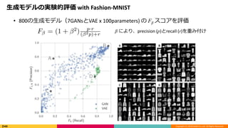 Copyright (C) 2018 DeNA Co.,Ltd. All Rights Reserved.
ɥǥΌgYu with Fashion-MNIST
? 800ɥǥ루7GANsVAE x 100parameters)  F u
 ˤꡢprecision (p)recall (r)ؤ߸
 