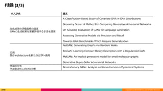 Copyright (C) 2018 DeNA Co.,Ltd. All Rights Reserved.
h (3/3)
 Փ
ɽYuָˤ᰸
GANɽYQuַ᰸
A Classification-Based Study of Covariate Shift in GAN Distributions
Geometry Score: A Method For Comparing Generative Adversarial Networks
On Accurate Evaluation of GANs for Language Generation
Assessing Generative Models via Precision and Recall
Towards GAN Benchmarks Which Require Generalization

ȴarchitecture¤ʷҰm
NetGAN: Generating Graphs via Random Walks
BinGAN: Learning Compact Binary Descriptors with a Regularized GAN
MolGAN: An implicit generative model for small molecular graphs
Generative Buyer-Seller Adversarial Networks
ѧη
ѧԤ򤱤
Nonstationary GANs: Analysis as Nonautonomous Dynamical Systems
 
