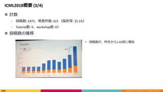 Copyright (C) 2018 DeNA Co.,Ltd. All Rights Reserved.
ICML2018Ҫ (3/4)
? Ӌ
? Ͷ: 2473k: 621 k: 25.1%
? Tutorial: 9workshop: 67
? Ͷ
? Ͷ꤫1.45ˉ
 