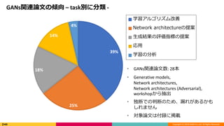 Copyright (C) 2018 DeNA Co.,Ltd. All Rights Reserved.
39%
25%
18%
14%
4%
ѧ르ꥺ
Network architecture᰸
ɽYuָˤ᰸

ѧη
GANsvBՓĤ΃A C taske˷ -
? GANsvBՓ: 28
? Generative models,
Network architectures,
Network architectures (Adversarial),
workshop
? ϤǤжϤΤᡢ©줬뤫
ޤ
? ՓĤϸh˒d
 