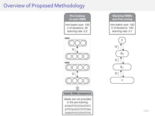 Overview of Proposed Methodology
12/25
 