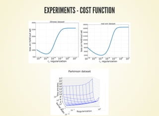EXPERIMENTS
Comparison with other hyperparameter optimization
methods
Random = Random search, SMBO = Sequential Model-Based
Optimization (Gaussian process), Iterdiff = reverse-mode
differentiation .
 